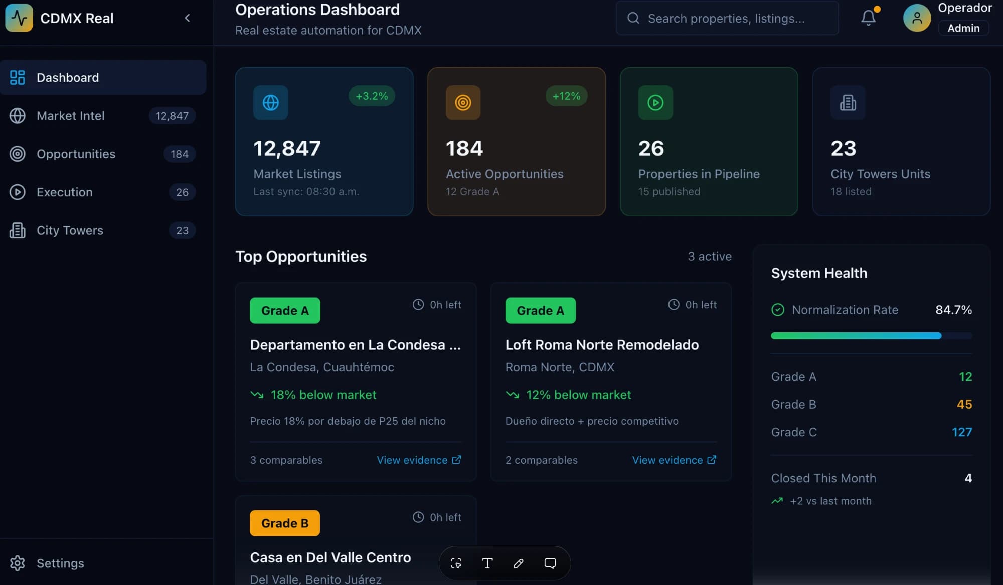 PropTech CDMX Dashboard